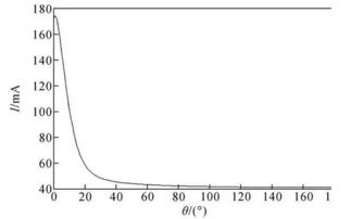 通信線路在電纜隧道內的影響因素分析