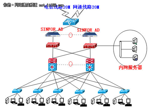 深信服設(shè)備在中融信托信息化建設(shè)中的應(yīng)用與價值——聚焦通信線路保障