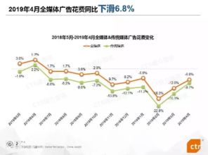 618大促啟幕 云通信如何為品牌營銷打通高效觸達(dá)新路徑