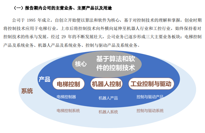 停牌！易主！關節型機器人業務震動市場，超6萬股民迎來關鍵變局