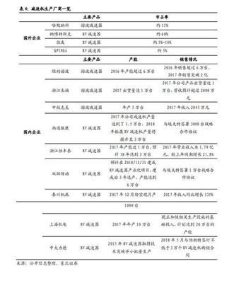 國際巨頭壟斷關節型機器人市場，國產核心零部件亟待自主化突破